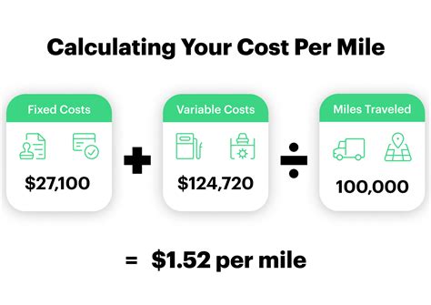 pet transport cost per mile.